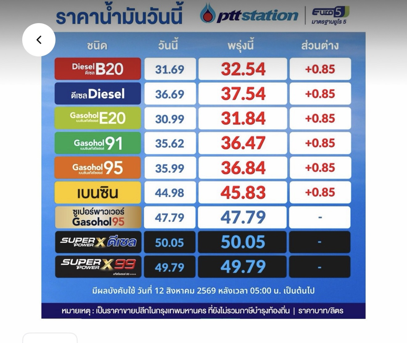 ภาพประกาศราคาน้ำมันพรุ่งนี้ล่าสุด 1
