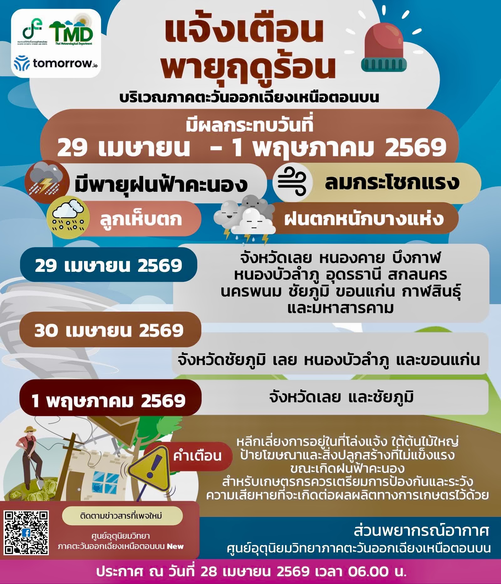 ⚠️ เตือนพายุฤดูร้อนขอนแก่น 29-30 เม.ย. เสี่ยงลมแรง ลูกเห็บตก